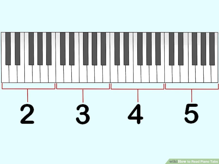 Hướng dẫn cách đọc Tabs Piano