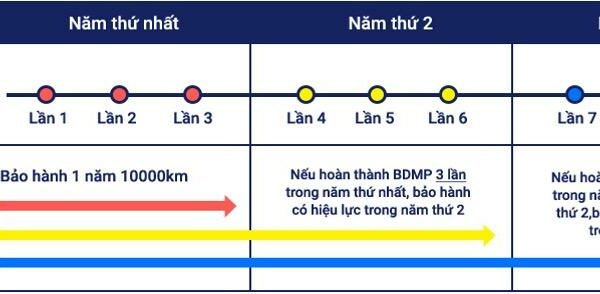 Bảo hành sản phẩm | Yamaha Motor Việt Nam