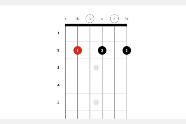 How to Play the Bm7 Chord on Guitar