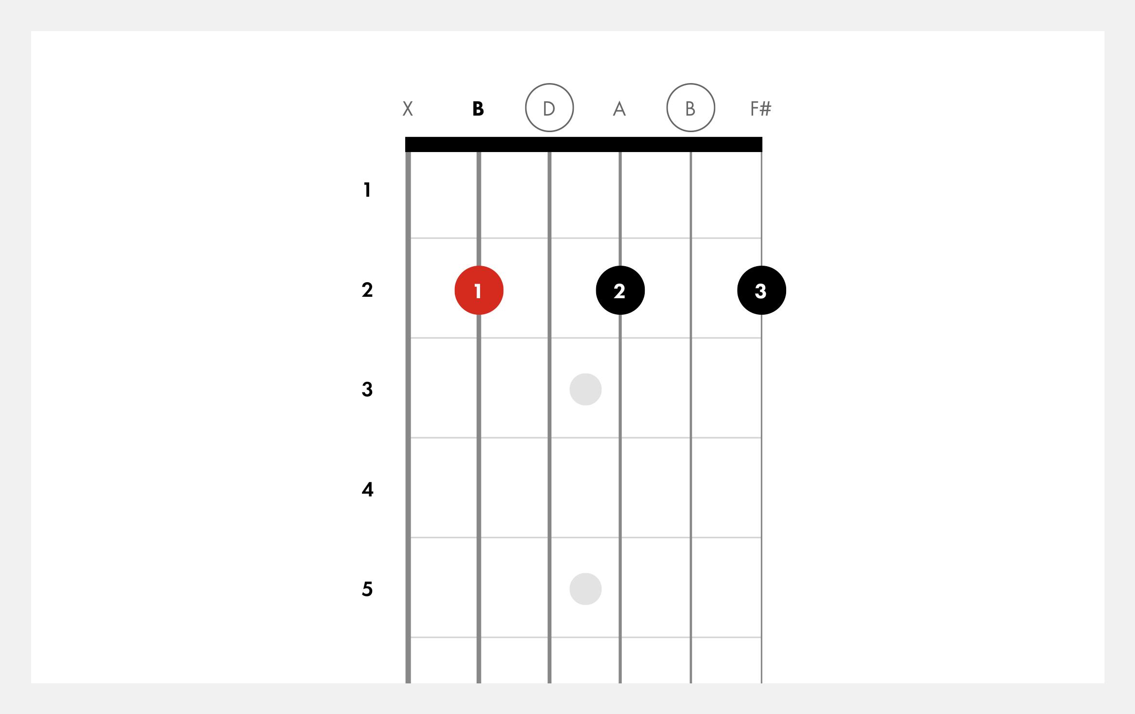 How to Play the Bm7 Chord on Guitar