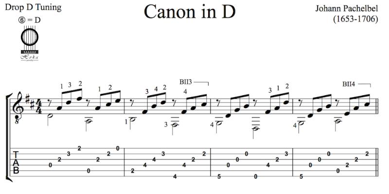 Ứng dụng vòng hợp âm Canon phổ biến nhất trong guitar đệm hát