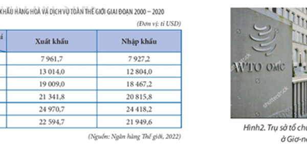 Giải SGK Địa Lí 11 Bài 2 (Kết nối tri thức): Toàn cầu hóa và khu vực hóa kinh tế