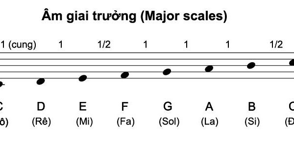 Cách xác định giọng của một bài hát