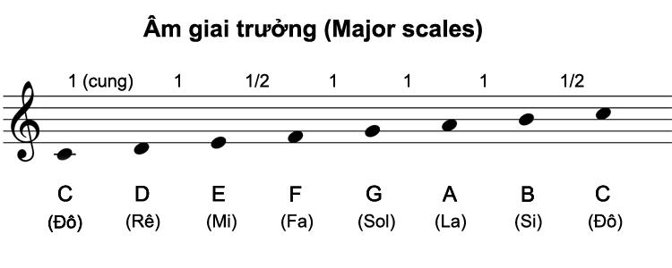 Cách xác định giọng của một bài hát