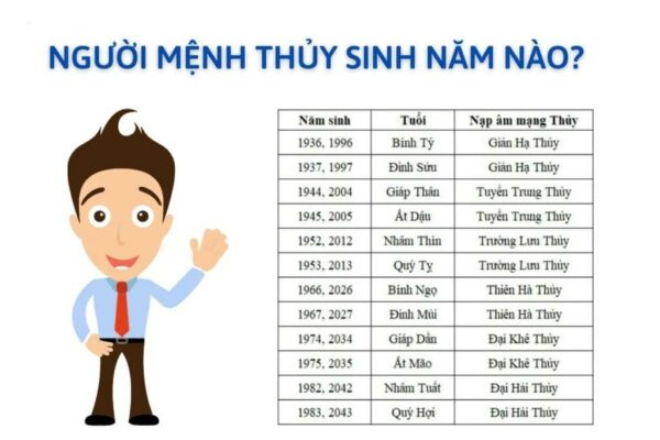 Khám phá mệnh Thủy: Người sinh năm nào thuộc mệnh Thủy?