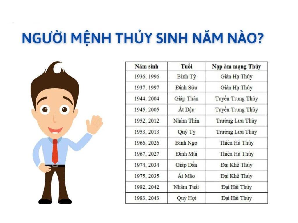 Khám phá mệnh Thủy: Người sinh năm nào thuộc mệnh Thủy?