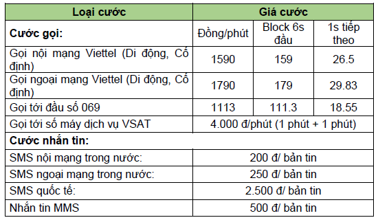 Gói cước Tomato Viettel có gì đặc biệt?