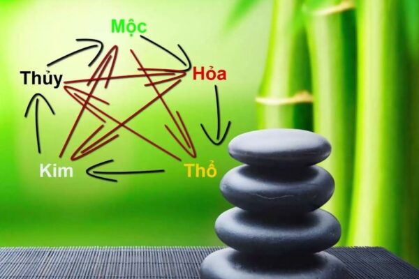 Ý nghĩa các con số 0, 1, 2, 3, 4, 5, 6, 7, 8, 9 theo phong thủy và ngũ hành