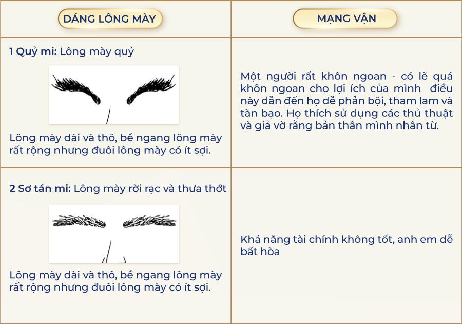 Xem tướng lông mày nam nữ đoán tính cách, sự nghiệp, tiền tài