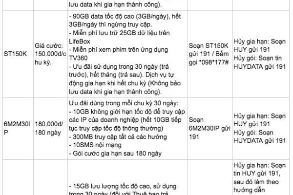 Tổng hợp gói cước 4G Viettel không giới hạn data “cực khủng”